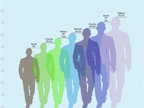 5ft9in 身長 - なぜこの高さが特別なのか？